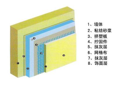 耐碱玻璃纤维网格布 优质供应商与加强型产品解析