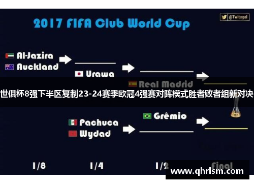 世俱杯8强下半区复制23-24赛季欧冠4强赛对阵模式胜者败者组新对决 世俱杯8强下半区复制23-24赛季欧冠4强赛对阵模式胜者败者组新对决